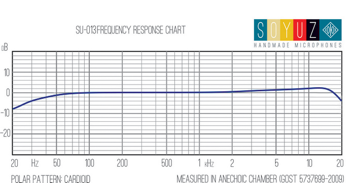 su-013-frequency-response-cardioid2