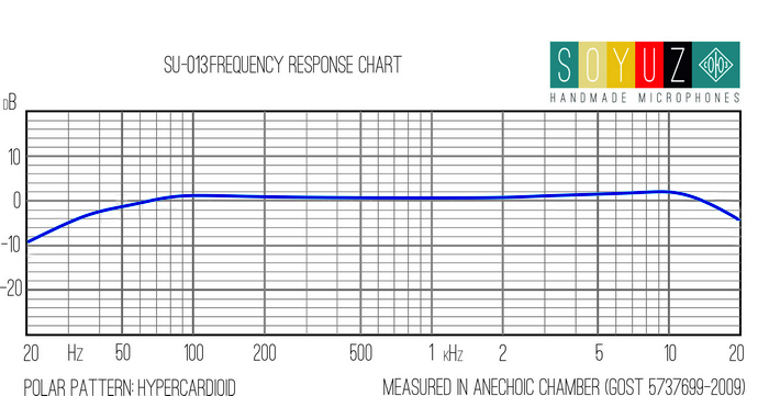 su-013-frequency-response-hypercardioid